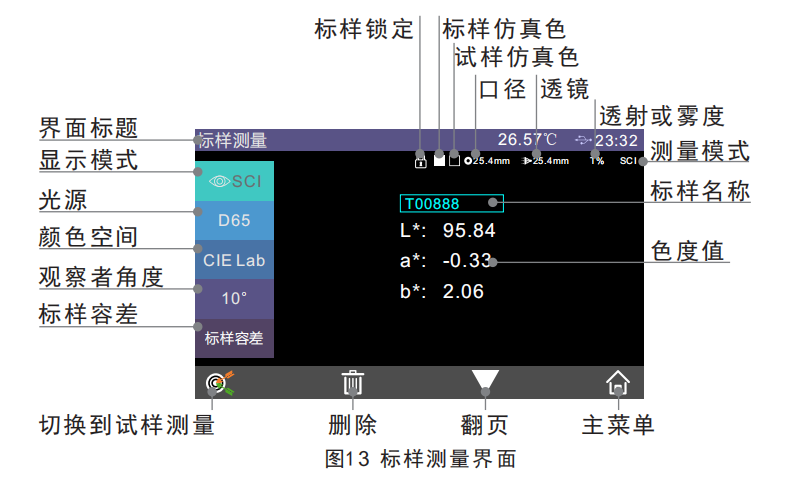 標(biāo)樣測量界面