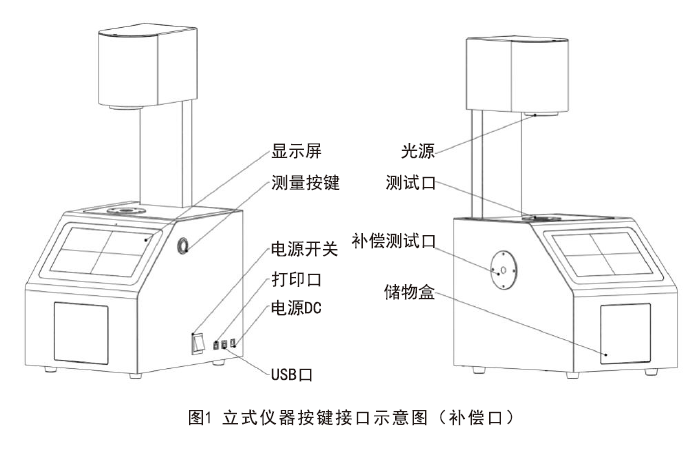 立式Y(jié)H系列霧度儀