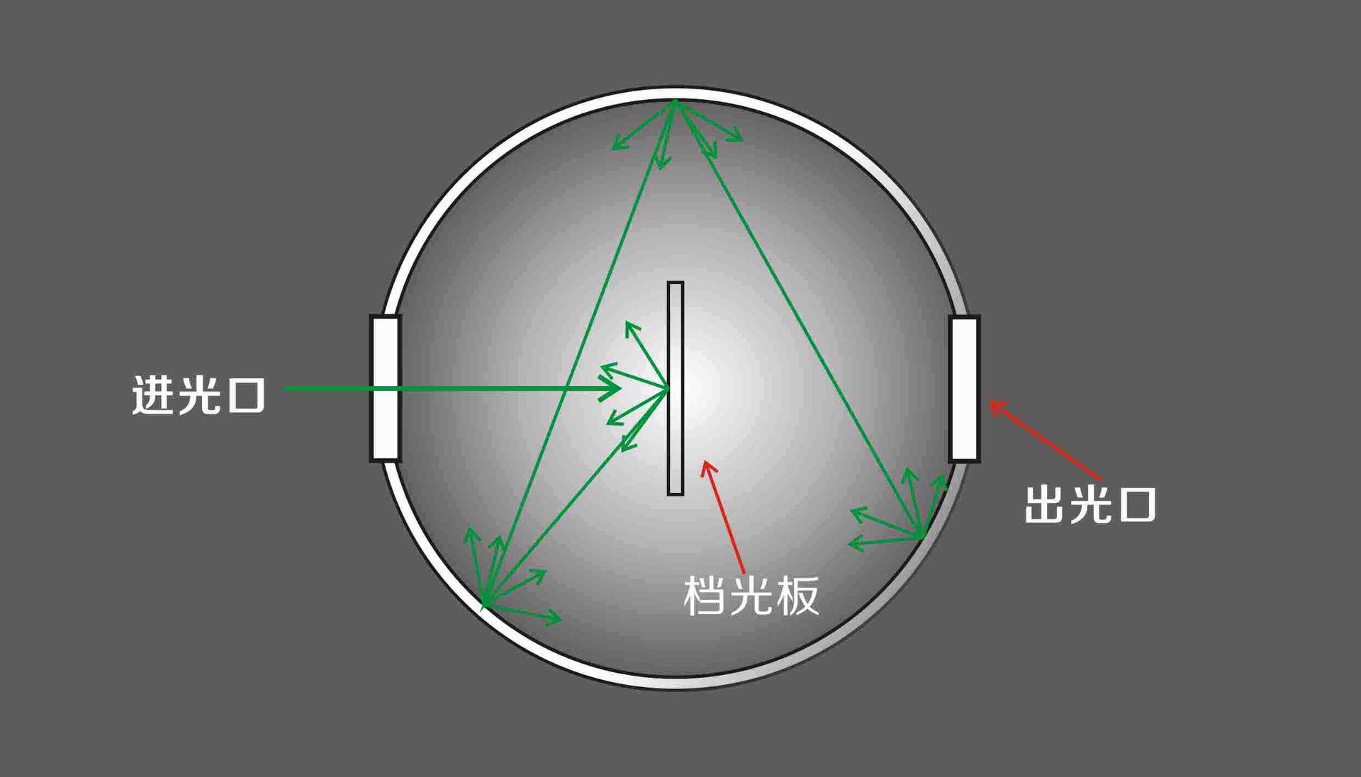 積分球工作原理